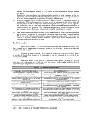 77
indicados pelo credor na petição inicial (art. 652 §2º). O oficial de justiça tem poderes de avaliação expressos
(art. 143, V).
De igual modo, não sendo indicados pelo credor ou localizados pelo oficial de justiça, o juiz pode, de ofício ou a
requerimento, intimar o devedor para indicar bens à penhora sendo, possível, ainda, a imposição de uma multa
de até 20% do valor do crédito (art. 652 §3º c/c 600, IV c/c art. 601, parágrafo único).
(iii) A contar da juntada aos autos do mandado de citação tem o devedor o prazo de 15 dias para opor embargos do
executado (art. 738), providencia essa que não requer garantia do juízo, portanto, pode não ter sequer sido
realizada penhora (art. 736 do CPC). Nesse sentido, desde a juntada aos autos, pode o devedor pagar em 3
dias, do contrário, a partir do 4º dia, poderá sofrer penhora, todavia, já podia ter se defendido mesmo antes de
transcorrido o prazo para pagamento. Enfim, todos os prazos iniciam-se em conjunto, o devedor que escolhe
qual postura quer assumir. Os embargos serão analisados no capítulo sobre defesas do executado.
(iv) Pode, ainda, postular um parcelamento da dívida no prazo dos embargos (art. 745-A). Observe-se, inicialmente,
que ao requerer o parcelamento há, implicitamente, uma renúncia aos embargos. Deve o executado depositar
30% do valor devido, incluindo custas e honorários, requerendo o parcelamento do restante em até 6 vezes, com
juros de 1% ao mês e correção monetária. Realizado o pedido nesses moldes, tal parcelamento será
compulsório, prescindindo de anuência do credor.
20.e. Arresto executivo.
Não localizado o devedor o CPC inovou bastante no procedimento. Não conseguindo o oficial de justiça
citar o executado nenhum dos prazos acima mencionados se iniciarão, pois, como visto, o termo a quo seria a juntada
aos autos do mandado de citação.
Não sendo encontrado o devedor, a lei autoriza que ao oficial de justiça, desde logo, fazer um “arresto”
no patrimônio do devedor. Trata-se de um ato de expropriação, ou seja, uma antecipação da penhora, não de uma
medida cautelar (art. 653).
Realizado o “arresto”, o oficial, dentro de 10 dias deve procurar o devedor 3 vezes (art. 653, parágrafo
único). Não o encontrando, o credor será intimado para, em 10 dias, requerer a citação por edital (art. 654) e, não sendo
requerida tal citação, será promovida a “baixa” no arresto.
CAPÍTULO XXI - DEFESAS DO EXECUTADO.
IMPUGNAÇÃO DO CUMPRIMENTO DE SENTENÇA EMBARGOS DO EXECUTADO
Cabível somente na execução baseada em título executivo
judicial (cumprimento de sentença);
Título executivo extrajudicial. Na execução promovida contra a Fazenda Pública
(judicial ou extrajudicial), bem como na insolvência civil, a defesa sempre será os
embargos (art. 730 e 755);
Incidente processual, não gera processo autônomo; Ação de conhecimento, processada de modo incidental;
Depende de penhora e avaliação (art. 475-J §1°), ou seja, exige
garantia do juízo;
Dispensa a garantia do juízo (art. 736). Observe-se que os arts. 621 e 622 estão
tacitamente revogados205.
15 dias a contar da intimação da lavratura do auto de penhora e
avaliação (475-J, §1°);
15 dias, a contar da juntada do mandado de citação (738 do CPC);
Não tem efeito suspensivo, mas pode ser atribuído pelo juiz (475-
M);
Não tem efeito suspensivo, mas pode ser atribuído pelo juiz (739-A, §1°). Requisitos:
fumus boni iuris, periculum in mora, requerimento do embargante e, principalmente,
garantia do juízo206;
Com efeito suspensivo será processada nos mesmos autos (art.
475-M §2°), sem efeito suspensivo será processada em autos
apartados;
Sempre será distribuído por dependência, autuado em apartado, sendo possível ao
advogado do embargante autenticar os documentos apresentados (art. 736, p. único);
Mesmo com efeito suspensivo, pode o credor prosseguir com a
execução, desde que preste caução (art. 475-M, §1°)
Mesmo com efeito suspensivo, pode ter penhora e avaliação, só não se admite
expropriação (art. 647 do CPC);
Rejeição da impugnação cabe agravo de instrumento,
acolhimento, com a extinção da execução, cabe apelação (art.
475-M §3°);
Recurso: apelação, sem efeito suspensivo, na hipótese de rejeição liminar ou
improcedência. Na hipótese de procedência, apelação com duplo efeito (art. 520, V
do CPC);
Rol taxativo – art. 475-L, incluído as questões de ordem pública. Rol exemplificativo: Art. 745, V – toda matéria de defesa
205 STJ, 3ª T., REsp 1.177.968-MG, Rel. Min. Nancy Andrighi, julgado em 12/4/2011. Informativo 469.
206 STJ, 3ª T., REsp 1.177.968-MG, Rel. Min. Nancy Andrighi, julgado em 12/4/2011. Informativo 469.
 