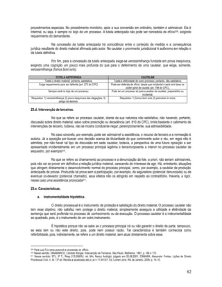 82
procedimentos especiais. No procedimento monitório, após a sua conversão em ordinário, também é admissível. Ela é
interinal, ou seja, é sempre no bojo de um processo. A tutela antecipada não pode ser concedida de ofício209, exigindo
requerimento do demandante.
Na concessão da tutela antecipada há coincidência entre o conteúdo da medida e a consequência
jurídica resultante do direito material afirmado pelo autor. Na cautelar o provimento jurisdicional é autônomo em relação o
da tutela definitiva.
Por fim, para a concessão da tutela antecipada exige-se verossimilhança fundada em prova inequívoca,
exigindo uma cognição um pouco mais profunda do que para o deferimento de uma cautelar, que exige, somente,
verossimilhança (fumus boni iuris).
TUTELA ANTECIPADA CAUTELAR
Tutela o direito material, portanto, satisfativa; Tutela a efetividade de outro processo, portanto, não satisfativa;
Exige requerimento para ser deferida (art. 273 do CPC) Pode ser deferida de ofício, desde que incidental e será com base no
poder geral de cautela (art. 798 do CPC).
Sempre será no bojo de um processo; Pode ter um processo só para a analise da cautelar, preparatório ou
incidental;
Requisitos: 1) verossimilhança; 2) prova inequívoca das alegações; 3)
perigo da demora:
Requisitos: 1) fumus boni iuris; 2) periculum in mora;
23.d. Intervenção de terceiros.
No que se refere ao processo cautelar, diante da sua natureza não satisfativa, não havendo, portanto,
discussão sobre direito material, salvo sobre prescrição ou decadência (art. 810 do CPC), limita bastante o cabimento de
intervenções de terceiro, todavia, não se mostra condizente negar, peremptoriamente, sua admissibilidade.
No caso concreto, por exemplo, pode ser admissível a assistência, o recurso de terceiro e a nomeação à
autoria. Já a oposição por buscar uma decisão acerca da titularidade do que controverte autor e réu, em regra não é
admitida, por não haver tal tipo de discussão em sede cautelar, todavia, a perspectiva de uma futura oposição a ser
apresentada incidentalmente em um processo principal legitima o terceiro/opoente a intervir no processo cautelar de
sequestro, por exemplo210.
No que se refere ao chamamento ao processo e a denunciação da lide, a priori, não seriam admissíveis,
pois não vai se prover em definitivo a relação jurídica material, carecendo de interesse de agir. Há, entretanto, situações
que atingem diretamente o desenvolvimento normal do processo principal, como, por exemplo, a cautelar de produção
antecipada de provas. Produzida tal prova sem a participação, por exemplo, da seguradora (potencial denunciada) ou de
eventual co-devedor (potencial chamado), seus efeitos não os atingirão em respeito ao contraditório. Haveria, a rigor,
nesse caso uma assistência provocada211.
23.e. Características.
a. Instrumentalidade hipotética.
O direito processual é o instrumento de proteção e satisfação do direito material. O processo cautelar não
tem esse objetivo, não satisfaz nem protege o direito material, simplesmente assegura a utilidade e efetividade da
sentença que será proferida no processo de conhecimento ou de execução. O processo cautelar é a instrumentalidade
ao quadrado, pois, é o instrumento de um outro instrumento.
É hipotética porque não se sabe se o processo principal irá ou não garantir o direito da parte, tampouco,
se esta tem ou não este direito, pois, pode nem possuir razão. Tal característica é também conhecida como
referibilidade, pois, indiretamente, se refere a um direito material, sem atuar diretamente sobre esse.
209 Para Luiz Fux seria possível a concessão ex officio.
210 Nesse sentido: DINAMARCO, Cândido Rangel. Intervenção de Terceiros. São Paulo: Malheiros. 1997, p. 166 e 172.
211 Nesse sentido: STJ, 3ª T., Resp 213.556/RJ, rel. Min. Nancy Andrighi, julgado em 20.08.2001. CÂMARA, Alexandre Freitas. Lições de Direito
Processual Civil. V. III. 13ª ed. Revista e atualizada até a Lei n 11.441/07. Ed. Lúmen Júris. Rio de Janeiro, 2008. p. 14-15.
 