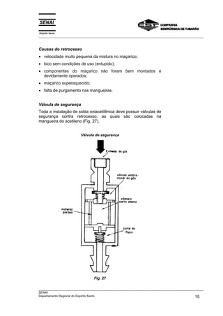 Espírito Santo
___________________________________________________________________________________________________



Causas do retrocesso
• velocidade muito pequena da mistura no maçarico;
• bico sem condições de uso (entupido);
• componentes do maçarico não foram bem montados e
  devidamente operados;
• maçarico superaquecido;
• falta de purgamento nas mangueiras.


Válvula de segurança
Toda a instalação de solda oxiacetilênica deve possuir válvulas de
segurança contra retrocesso, as quais são colocadas na
mangueira do acetileno (Fig. 27).


                         Válvula de segurança




                                 Fig. 27

___________________________________________________________________________________________________
SENAI
Departamento Regional do Espírito Santo                                                       15
 