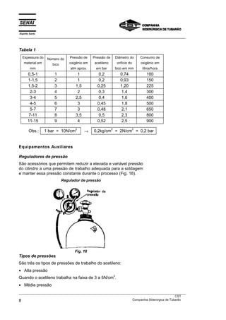 Espírito Santo
___________________________________________________________________________________________________



Tabela 1
  Espessura do    Número do    Pressão de    Pressão de           Diâmetro do        Consumo de
   material em      bico       oxigênio em    acetileno            orifício do       oxigênio em
         mm                    atm aprox.      em bar             bico em mm          litros/hora
       0,5-1         1             1            0,2                  0,74               100
       1-1,5         2             1            0,2                  0,93               150
       1,5-2         3            1,5          0,25                  1,20               225
        2-3          4             2            0,3                  1,4                300
        3-4          5            2,5           0,4                  1,6                400
        4-5          6             3           0,45                  1,8                500
        5-7          7             3           0,48                  2,1                650
       7-11          8            3,5           0,5                  2,3                800
       11-15         9             4           0,52                  2,5                900
                                  2                       2                      2
        Obs.:    1 bar = 10N/cm         →    0,2kg/cm = 2N/cm = 0,2 bar


Equipamentos Auxiliares

Reguladores de pressão
São acessórios que permitem reduzir a elevada e variável pressão
do cilindro a uma pressão de trabalho adequada para a soldagem
e manter essa pressão constante durante o processo (Fig. 18).
                           Regulador de pressão




                                  Fig. 18
Tipos de pressões
São três os tipos de pressões de trabalho do acetileno:
• Alta pressão
                                                              2
Quando o acetileno trabalha na faixa de 3 a 5N/cm .
• Média pressão
___________________________________________________________________________________________________
                                                                                               CST
8                                                                  Companhia Siderúrgica de Tubarão
 