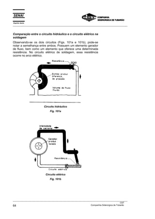 Espírito Santo
___________________________________________________________________________________________________



Comparação entre o circuito hidráulico e o circuito elétrico na
soldagem
Observando-se os dois circuitos (Figs. 101a e 101b), pode-se
notar a semelhança entre ambos. Possuem um elemento gerador
de fluxo, bem como um elemento que oferece uma determinada
resistência. No circuito elétrico de soldagem, essa resistência
ocorre no arco elétrico.




                          Circuito hidráulico
                                Fig. 101a




                            Circuito elétrico
                               Fig. 101b




___________________________________________________________________________________________________
                                                                                               CST
64                                                                 Companhia Siderúrgica de Tubarão
 
