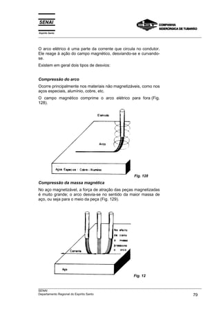 Espírito Santo
___________________________________________________________________________________________________



O arco elétrico é uma parte da corrente que circula no condutor.
Ele reage à ação do campo magnético, desviando-se e curvando-
se.
Existem em geral dois tipos de desvios:


Compressão do arco
Ocorre principalmente nos materiais não magnetizáveis, como nos
aços especiais, alumínio, cobre, etc.
O campo magnético comprime o arco elétrico para fora (Fig.
128).




                                                          Fig. 128
Compressão da massa magnética
No aço magnetizável, a força de atração das peças magnetizadas
é muito grande; o arco desvia-se no sentido da maior massa de
aço, ou seja para o meio da peça (Fig. 129).




                                                         Fig. 12


___________________________________________________________________________________________________
SENAI
Departamento Regional do Espírito Santo                                                       79
 
