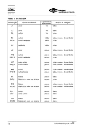 Espírito Santo
___________________________________________________________________________________________________

Tabela 6 - Normas DIN
                                                 Espessura de
Identificação         Tipo de revestimento                          Posição de soldagem
                                                 revestimento
       A1        ácido                                fino      todas


       A2        ácido                                fino      todas
       R2        rutílico                             fino      todas


       R3        rutílico                            médio      todas, menos a descendente
     R(C)3       rutílico celulósico                 médio      todas


       C4        celulósico                          médio      todas


       A5        ácido                               grosso     todas, menos a descendente


      RR6        rutílico                            grosso     todas, menos a descendente
    RR(C)6       rutílico celulósico                 grosso     todas


      AR7        ácido rutílico                      grosso     todas, menos a descendente
    RR(B)7       rutílico básico                     grosso     todas, menos a descendente


      RR8        rutílico                            grosso     todas, menos a descendente
    RR(B)8       rutílico básico                     grosso     todas, menos a descendente


       B9        básico                              grosso     todas
     B(R)9       básico com parte não alcalina       grosso     todas


      B10        básico                              grosso     todas, menos a descendente
    B(R)10       básico com parte não alcalina       grosso     todas, menos a descendente


     RR11        rutílico                            grosso     plana
     AR11        ácido rutílico                      grosso     plana


      B12        básico                              grosso     plana
    B(R)12       básico com parte não alcalina       grosso     plana




___________________________________________________________________________________________________
                                                                                               CST
18                                                                 Companhia Siderúrgica de Tubarão
 