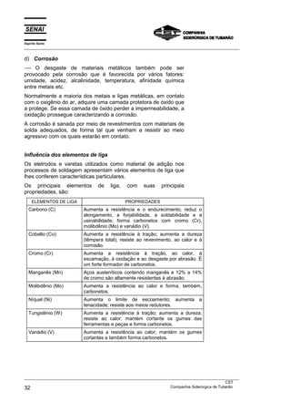 Espírito Santo
___________________________________________________________________________________________________

d) Corrosão
-- O desgaste de materiais metálicos também pode ser
 --
provocado pela corrosão que é favorecida por vários fatores:
umidade, acidez, alcalinidade, temperatura, afinidade química
entre metais etc.
Normalmente a maioria dos metais e ligas metálicas, em contato
com o oxigênio do ar, adquire uma camada protetora de óxido que
a protege. Se essa camada de óxido perder a impermeabilidade, a
oxidação prossegue caracterizando a corrosão.
A corrosão é sanada por meio de revestimentos com materiais de
solda adequados, de forma tal que venham a resistir ao meio
agressivo com os quais estarão em contato.


Influência dos elementos de liga
Os eletrodos e varetas utilizados como material de adição nos
processos de soldagem apresentam vários elementos de liga que
lhes conferem características particulares.
Os principais elementos           de   liga,   com    suas     principais
propriedades, são:
     ELEMENTOS DE LIGA                         PROPRIEDADES
  Carbono (C)              Aumenta a resistência e o endurecimento; reduz o
                           alongamento, a forjabilidade, a soldabilidade e a
                           usinabilidade; forma carbonetos com cromo (Cr),
                           molibdênio (Mo) e vanádio (V).
  Cobalto (Co)             Aumenta a resistência à tração; aumenta a dureza
                           (têmpera total); resiste ao revenimento, ao calor e à
                           corrosão.
  Cromo (Cr)               Aumenta a resistência à tração, ao calor, à
                           escamação, à oxidação e ao desgaste por abrasão. É
                           um forte formador de carbonetos.
  Manganês (Mn)            Aços austeníticos contendo manganês e 12% a 14%
                           de cromo são altamente resistentes à abrasão.
  Molibdênio (Mo)          Aumenta a resistência ao calor e forma, também,
                           carbonetos.
  Níquel (Ni)              Aumenta o limite de escoamento; aumenta a
                           tenacidade; resiste aos meios redutores.
  Tungstênio (W)           Aumenta a resistência à tração; aumenta a dureza;
                           resiste ao calor; mantém cortante os gumes das
                           ferramentas e peças e forma carbonetos.
  Vanádio (V)              Aumenta a resistência ao calor; mantém os gumes
                           cortantes e também forma carbonetos.




___________________________________________________________________________________________________
                                                                                               CST
32                                                                 Companhia Siderúrgica de Tubarão
 
