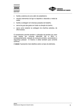 Espírito Santo
___________________________________________________________________________________________________


•     facilita a abertura do arco além de estabilizá-lo;
•     introduz elementos de liga no depósito e desoxida o metal de
      solda;
•     facilita a soldagem em diversas posições de trabalho;
•     serve de guia das gotas em fusão na direção do banho;
•     serve como isolante na soldagem de chanfros estreitos, de
      difícil acesso.


O revestimento permite também a utilização de tensões em vazio
mais baixas em corrente alternada (40 a 80V) e,
consequentemente, redução do consumo primário, aumentando a
segurança pessoal. O mesmo é válido também para corrente
contínua.
A tabela 1 apresenta mais detalhes sobre os tipos de eletrodos.




___________________________________________________________________________________________________
SENAI
Departamento Regional do Espírito Santo                                                        9
 