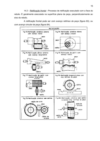 14.2 - Retificação frontal - Processo de retificação executado com a face do
rebolo. É geralmente executada na superfície plana da peça, perpendicularmente ao
eixo do rebolo.
A retificação frontal pode ser com avanço retilíneo da peça (figura 83), ou
com avanço circular da peça (figura 84).
15
 