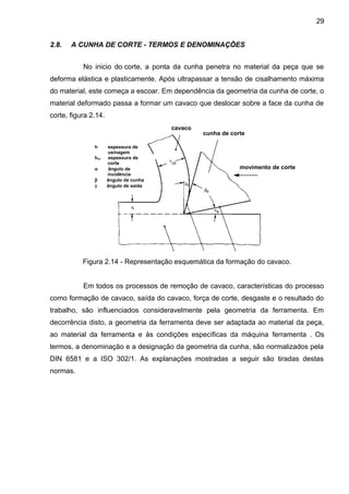 2.8. A CUNHA DE CORTE - TERMOS E DENOMINAÇÕES
No inicio do corte, a ponta da cunha penetra no material da peça que se
deforma elástica e plasticamente. Após ultrapassar a tensão de cisalhamento máxima
do material, este começa a escoar. Em dependência da geometria da cunha de corte, o
material deformado passa a formar um cavaco que deslocar sobre a face da cunha de
corte, figura 2.14.
Figura 2.14 - Representação esquemática da formação do cavaco.
Em todos os processos de remoção de cavaco, características do processo
como formação de cavaco, saída do cavaco, força de corte, desgaste e o resultado do
trabalho, são influenciados consideravelmente pela geometria da ferramenta. Em
decorrência disto, a geometria da ferramenta deve ser adaptada ao material da peça,
ao material da ferramenta e às condições específicas da máquina ferramenta . Os
termos, a denominação e a designação da geometria da cunha, são normalizados pela
DIN 6581 e a ISO 302/1. As explanações mostradas a seguir são tiradas destas
normas.
cavaco
cunha de corte
movimento de corte
h espessura de
usinagem
hch espessura de
corte
α ângulo de
incidência
β ângulo de cunha
γ ângulo de saída
29
 