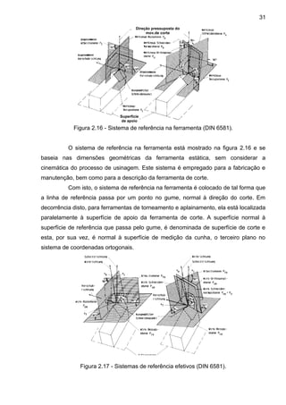 Figura 2.16 - Sistema de referência na ferramenta (DIN 6581).
O sistema de referência na ferramenta está mostrado na figura 2.16 e se
baseia nas dimensões geométricas da ferramenta estática, sem considerar a
cinemática do processo de usinagem. Este sistema é empregado para a fabricação e
manutenção, bem como para a descrição da ferramenta de corte.
Com isto, o sistema de referência na ferramenta é colocado de tal forma que
a linha de referência passa por um ponto no gume, normal à direção do corte. Em
decorrência disto, para ferramentas de torneamento e aplainamento, ela está localizada
paralelamente à superfície de apoio da ferramenta de corte. A superfície normal à
superfície de referência que passa pelo gume, é denominada de superfície de corte e
esta, por sua vez, é normal à superfície de medição da cunha, o terceiro plano no
sistema de coordenadas ortogonais.
Figura 2.17 - Sistemas de referência efetivos (DIN 6581).
Superfície
de apoio
Direção pressuposta do
mov.de corte
31
 