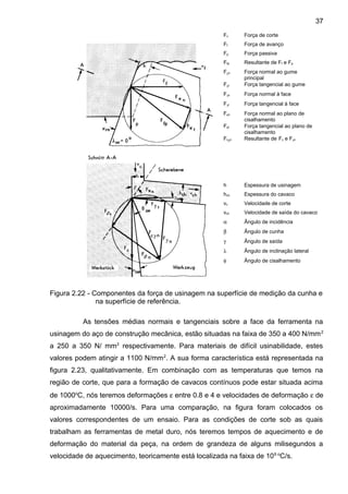 Figura 2.22 - Componentes da força de usinagem na superfície de medição da cunha e
na superfície de referência.
As tensões médias normais e tangenciais sobre a face da ferramenta na
usinagem do aço de construção mecânica, estão situadas na faixa de 350 a 400 N/mm2
a 250 a 350 N/ mm2
respectivamente. Para materiais de difícil usinabilidade, estes
valores podem atingir a 1100 N/mm2
. A sua forma característica está representada na
figura 2.23, qualitativamente. Em combinação com as temperaturas que temos na
região de corte, que para a formação de cavacos contínuos pode estar situada acima
de 1000o
C, nós teremos deformações ε entre 0.8 e 4 e velocidades de deformação ε de
aproximadamente 10000/s. Para uma comparação, na figura foram colocados os
valores correspondentes de um ensaio. Para as condições de corte sob as quais
trabalham as ferramentas de metal duro, nós teremos tempos de aquecimento e de
deformação do material da peça, na ordem de grandeza de alguns milisegundos a
velocidade de aquecimento, teoricamente está localizada na faixa de 106 o
C/s.
Fc Força de corte
Ff Força de avanço
Fp Força passiva
Ffp Resultante de Ff e Fp
Fχn Força normal ao gume
principal
Fχt Força tangencial ao gume
Fγn Força normal à face
Fγt Força tangencial à face
Fφn Força normal ao plano de
cisalhamento
Fφt Força tangencial ao plano de
cisalhamento
Fcχn Resultante de Fc e Fγn
h Espessura de usinagem
hch Espessura do cavaco
vc Velocidade de corte
vch Velocidade de saída do cavaco
α Ângulo de incidência
β Ângulo de cunha
γ Ângulo de saída
λ Ângulo de inclinação lateral
φ Ângulo de cisalhamento
37
 
