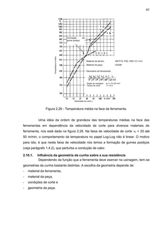 Figura 2.26 - Temperatura média na face da ferramenta.
Uma idéia da ordem de grandeza das temperaturas médias na face das
ferramentas em dependência da velocidade de corte para diversos materiais de
ferramenta, nos está dada na figura 2.26. Na faixa de velocidade de corte vc = 20 até
50 m/min, o comportamento da temperatura no papel Log-Log não é linear. O motivo
para isto, é que nesta faixa de velocidade nós temos a formação de gumes postiços
(veja parágrafo 1.4.2), que perturba a condução de calor.
2.10.1. Influência da geometria da cunha sobre a sua resistência
Dependendo da função que a ferramenta deve exercer na usinagem, tem-se
geometrias da cunha bastante distintas. A escolha da geometria depende de:
- material da ferramenta,
- material da peça,
- condições de corte e
- geometria da peça.
Formação de
gume postiço
Material da ferram. HM P10, P30, HSS 12-1-4-5
Material da peça Ck53N
Geometria da ferramenta:
Seção de usinagem ap.f = 3.0,25 mm2
Tempo de corte t = 15 s
Velocidade de corte vc
Temperaturanaface
41
 
