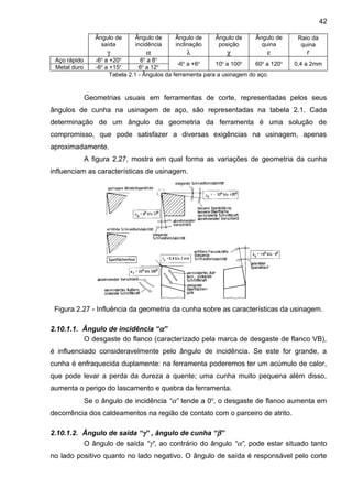 Ângulo de
saída
γ
Ângulo de
incidência
α
Ângulo de
inclinação
λ
Ângulo de
posição
χ
Ângulo de
quina
ε
Raio da
quina
r
Aço rápido -6o
a +20o
6o
a 8o
-6o
a +6o
10o
a 100o
60o
a 120o
0,4 a 2mm
Metal duro -6o
a +15o
6o
a 12o
Tabela 2.1 - Ângulos da ferramenta para a usinagem do aço.
Geometrias usuais em ferramentas de corte, representadas pelos seus
ângulos de cunha na usinagem de aço, são representadas na tabela 2.1. Cada
determinação de um ângulo da geometria da ferramenta é uma solução de
compromisso, que pode satisfazer a diversas exigências na usinagem, apenas
aproximadamente.
A figura 2.27, mostra em qual forma as variações de geometria da cunha
influenciam as características de usinagem.
Figura 2.27 - Influência da geometria da cunha sobre as características da usinagem.
2.10.1.1. Ângulo de incidência “α”
O desgaste do flanco (caracterizado pela marca de desgaste de flanco VB),
é influenciado consideravelmente pelo ângulo de incidência. Se este for grande, a
cunha é enfraquecida duplamente: na ferramenta poderemos ter um acúmulo de calor,
que pode levar a perda da dureza a quente; uma cunha muito pequena além disso,
aumenta o perigo do lascamento e quebra da ferramenta.
Se o ângulo de incidência “α” tende a 0o
, o desgaste de flanco aumenta em
decorrência dos caldeamentos na região de contato com o parceiro de atrito.
2.10.1.2. Ângulo de saída “γ” , ângulo de cunha “β”
O ângulo de saída “γ”, ao contrário do ângulo “α”, pode estar situado tanto
no lado positivo quanto no lado negativo. O ângulo de saída é responsável pelo corte
42
 
