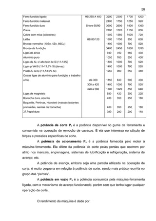 Ferro fundido ligado
Ferro fundido maleável
Ferro fundido duro
Cobre
Cobre com mica (coletores)
Latão
Bronze vermelho (10Sn, 4Zn, 86Cu)
Bronze de fundição
Ligas de zinco
Alumínio puro
Ligas de Al, c/ alto teor de Si (11-13%)
Ligas p/ Al-Si (11-13,5% Si) (tenaz)
Pistão G Al-Si (11-13,5% Si)
Outras ligas de alumínio para fundição e trabalho
a frio
Ligas de magnésio
Borracha dura, ebonite
Baquelite, Pertinax, Novotext (massas isolantes
prensadas, isentas de borracha)
37.Papel duro
HB 250 A 400
Shore 65/90
HB 80/120
até 300
300 a 420
420 a 580
3200
2400
3600
2100
1900
1600
1400
3400
940
1050
1400
1400
1250
1150
1400
1700
580
480
480
380
2300
1750
2600
1520
1360
1150
1000
2450
700
760
1000
1000
900
840
1000
1220
420
350
350
280
1700
1250
1900
1100
1000
850
700
1800
560
550
700
700
650
600
700
850
300
250
250
200
1200
920
1360
800
720
600
520
1280
430
400
520
520
480
430
520
640
220
180
180
140
A potência de corte Pc é a potência disponível no gume da ferramenta e
consumida na operação de remoção de cavacos. É ela que interessa no cálculo de
forças e pressões específicas de corte.
A potência de acionamento Pa é a potência fornecida pelo motor à
máquina-ferramenta. Ela difere da potência de corte pelas perdas que ocorrem por
atrito nos mancais, engrenagens, sistemas de lubrificação e refrigeração, sistema de
avanço, etc.
A potência de avanço, embora seja uma parcela utilizada na operação de
corte, é muito pequena em relação à potência de corte, sendo mais prático reuni-la no
grupo das “perdas”.
A potência em vazio Po é a potência consumida pela máquina-ferramenta
ligada, com o mecanismo de avanço funcionando, porém sem que tenha lugar qualquer
operação de corte.
O rendimento da máquina é dado por:
50
 