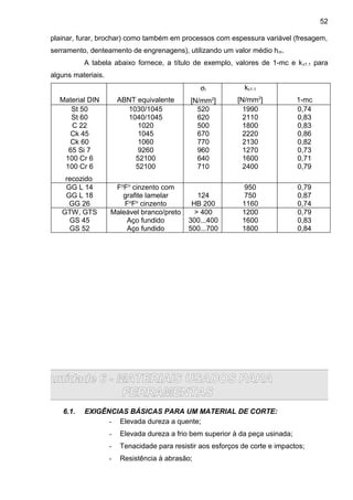 plainar, furar, brochar) como também em processos com espessura variável (fresagem,
serramento, denteamento de engrenagens), utilizando um valor médio hm.
A tabela abaixo fornece, a título de exemplo, valores de 1-mc e kc1.1 para
alguns materiais.
Material DIN ABNT equivalente
σr
[N/mm2
]
kc1.1
[N/mm2
] 1-mc
St 50 1030/1045 520 1990 0,74
St 60 1040/1045 620 2110 0,83
C 22 1020 500 1800 0,83
Ck 45 1045 670 2220 0,86
Ck 60 1060 770 2130 0,82
65 Si 7 9260 960 1270 0,73
100 Cr 6 52100 640 1600 0,71
100 Cr 6
recozido
52100 710 2400 0,79
GG L 14 Fo
Fo
cinzento com 950 0,79
GG L 18 grafite lamelar 124 750 0,87
GG 26 Fo
Fo
cinzento HB 200 1160 0,74
GTW, GTS Maleável branco/preto > 400 1200 0,79
GS 45 Aço fundido 300...400 1600 0,83
GS 52 Aço fundido 500...700 1800 0,84
unidade 6 - MATERIAIS USADOS PARA
FERRAMENTAS
6.1. EXIGÊNCIAS BÁSICAS PARA UM MATERIAL DE CORTE:
- Elevada dureza a quente;
- Elevada dureza a frio bem superior à da peça usinada;
- Tenacidade para resistir aos esforços de corte e impactos;
- Resistência à abrasão;
52
 