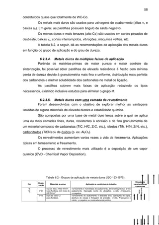 constituídos quase que totalmente de WC-Co.
Os metais mais duros são usados para usinagens de acabamento (altas vc e
baixas ap). Em geral, as pastilhas possuem ângulo de saída negativo.
Os menos duros e mais tenazes (alto Co) são usados em cortes pesados de
desbaste, baixas vc, cortes interrompidos, vibrações, máquinas velhas, etc.
A tabela 6.2, a seguir, dá as recomendações de aplicação dos metais duros
em função do grupo de aplicação e do grau de dureza.
6.2.3.4. Metais duros de múltiplas faixas de aplicação
Partindo de matérias-primas de maior pureza e maior controle da
sinterização, foi possível obter pastilhas de elevada resistência à flexão com mínima
perda de dureza devido à granulometria mais fina e uniforme, distribuição mais perfeita
dos carbonetos e melhor solubilidade dos carbonetos no metal de ligação.
As pastilhas cobrem mais faixas de aplicação reduzindo os tipos
necessários, existindo inclusive estudos para eliminar o grupo M.
6.2.3.5. Metais duros com uma camada de revestimento
Foram desenvolvidos com o objetivo de explorar melhor as vantagens
isoladas de alguns materiais de elevada dureza e estabilidade química.
São compostos por uma base de metal duro tenaz sobre a qual se aplica
uma ou mais camadas finas, duras, resistentes à abrasão e de fina granulometria de
um material composto de carbonetos (TiC, HfC, ZrC, etc.), nitretos (TiN, HfN, ZrN, etc.),
carbonitretos (TiCN) ou de óxidos (p. ex. Al2O3).
Os revestimentos aumentam varias vezes a vida de ferramenta. Aplicações
típicas em torneamento e fresamento.
O processo de revestimento mais utilizado é a deposição de um vapor
químico (CVD - Chemical Vapor Deposition).
Tabela 6.2 - Grupos de aplicação de metais duros (ISO 153-1975)
Cor
Desig-
nação
Materiais a usinar Aplicação e condições de trabalho
Direção de
características
crescentes
AZUL
P 01
Aço de 500 a 1400 N/mm2
.
Aços fundidos com mais de
400 N/mm2
.
Torneamento e mandrilado de acabamento, dimensões precisas e fino
acabamento. Operação isenta de vibrações. vc=alto, A=pequeno,
γn=negativo.
Veloc.
crescente
P 10 Aços de baixo Cr.
Aços fundidos.
Torneamento de acabamento e desbaste leva, operações de cópia,
abertura de roscas e fresagem de precisão. vc=alto, A=pequeno e
médio, γn=negativo ou moderadamente positivo.
58
 