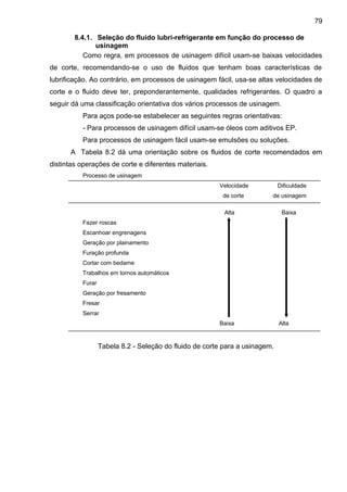8.4.1. Seleção do fluido lubri-refrigerante em função do processo de
usinagem
Como regra, em processos de usinagem difícil usam-se baixas velocidades
de corte, recomendando-se o uso de fluidos que tenham boas características de
lubrificação. Ao contrário, em processos de usinagem fácil, usa-se altas velocidades de
corte e o fluido deve ter, preponderantemente, qualidades refrigerantes. O quadro a
seguir dá uma classificação orientativa dos vários processos de usinagem.
Para aços pode-se estabelecer as seguintes regras orientativas:
- Para processos de usinagem difícil usam-se óleos com aditivos EP.
Para processos de usinagem fácil usam-se emulsões ou soluções.
A Tabela 8.2 dá uma orientação sobre os fluidos de corte recomendados em
distintas operações de corte e diferentes materiais.
Processo de usinagem
Velocidade Dificuldade
de corte de usinagem
Alta Baixa
Fazer roscas
Escanhoar engrenagens
Geração por plainamento
Furação profunda
Cortar com bedame
Trabalhos em tornos automáticos
Furar
Geração por fresamento
Fresar
Serrar
Baixa Alta
Tabela 8.2 - Seleção do fluido de corte para a usinagem.
79
 
