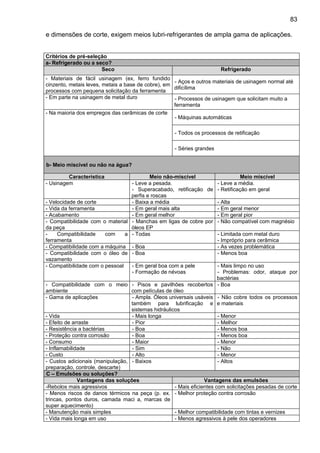 e dimensões de corte, exigem meios lubri-refrigerantes de ampla gama de aplicações.
Critérios de pré-seleção
a- Refrigerado ou a seco?
Seco Refrigerado
- Materiais de fácil usinagem (ex, ferro fundido
cinzento, metais leves, metais a base de cobre), em
processos com pequena solicitação da ferramenta
- Aços e outros materiais de usinagem normal até
dificílima
- Em parte na usinagem de metal duro - Processos de usinagem que solicitam muito a
ferramenta
- Na maioria dos empregos das cerâmicas de corte
- Máquinas automáticas
- Todos os processos de retificação
- Séries grandes
b- Meio miscível ou não na água?
Característica Meio não-miscível Meio miscível
- Usinagem - Leve a pesada.
- Superacabado, retificação de
perfis e roscas
- Leve a média.
- Retificação em geral
- Velocidade de corte - Baixa a média - Alta
- Vida da ferramenta - Em geral mais alta - Em geral menor
- Acabamento - Em geral melhor - Em geral pior
- Compatibilidade com o material
da peça
- Manchas em ligas de cobre por
óleos EP
- Não compatível com magnésio
- Compatibilidade com a
ferramenta
- Todas - Limitada com metal duro
- Impróprio para cerâmica
- Compatibilidade com a máquina - Boa - As vezes problemática
- Compatibilidade com o óleo de
vazamento
- Boa - Menos boa
- Compatibilidade com o pessoal - Em geral boa com a pele
- Formação de névoas
- Mais limpo no uso
- Problemas: odor, ataque por
bactérias
- Compatibilidade com o meio
ambiente
- Pisos e pavilhões recobertos
com películas de óleo
- Boa
- Gama de aplicações - Ampla. Óleos universais usáveis
também para lubrificação e
sistemas hidráulicos
- Não cobre todos os processos
e materiais
- Vida - Mais longa - Menor
- Efeito de arraste - Pior - Melhor
- Resistência a bactérias - Boa - Menos boa
- Proteção contra corrosão - Boa - Menos boa
- Consumo - Maior - Menor
- Inflamabilidade - Sim - Não
- Custo - Alto - Menor
- Custos adicionais (manipulação,
preparação, controle, descarte)
- Baixos - Altos
C – Emulsões ou soluções?
Vantagens das soluções Vantagens das emulsões
-Rebolos mais agressivos - Mais eficientes com solicitações pesadas de corte
- Menos riscos de danos térmicos na peça (p. ex.
trincas, pontos duros, camada maci a, marcas de
super aquecimento)
- Melhor proteção contra corrosão
- Manutenção mais simples - Melhor compatibilidade com tintas e vernizes
- Vida mais longa em uso - Menos agressivos à pele dos operadores
83
 