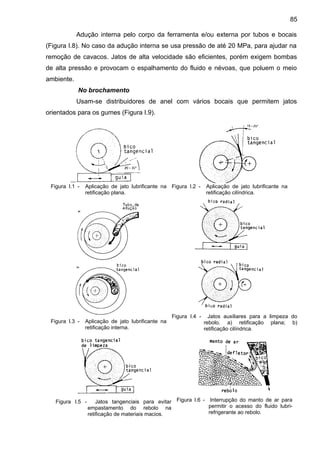 Adução interna pelo corpo da ferramenta e/ou externa por tubos e bocais
(Figura I.8). No caso da adução interna se usa pressão de até 20 MPa, para ajudar na
remoção de cavacos. Jatos de alta velocidade são eficientes, porém exigem bombas
de alta pressão e provocam o espalhamento do fluido e névoas, que poluem o meio
ambiente.
No brochamento
Usam-se distribuidores de anel com vários bocais que permitem jatos
orientados para os gumes (Figura I.9).
Figura I.1 - Aplicação de jato lubrificante na
retificação plana.
Figura I.2 - Aplicação de jato lubrificante na
retificação cilíndrica.
Figura I.3 - Aplicação de jato lubrificante na
retificação interna.
Figura I.4 - Jatos auxiliares para a limpeza do
rebolo. a) retificação plana; b)
retificação cilíndrica.
Figura I.5 - Jatos tangenciais para evitar
empastamento do rebolo na
retificação de materiais macios.
Figura I.6 - Interrupção do manto de ar para
permitir o acesso do fluido lubri-
refrigerante ao rebolo.
85
 