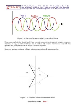 FASE AFASE B
Figura 2.3: Formato da corrente elétrica em rede trifásica
Notar que a amplitude das fases é igual. O que ocorre é que os valores de pico são atingidos em pontos
diferentes, ou seja, os sistemas trifásicos são, na verdade, três sistemas monofásicos, onde cada fase
apresenta uma defasagem de 120° em relação a outra fase adjacente.
Em termos vetoriais, os sistemas trifásicos podem ser representados da seguinte maneira:
Vb
Va
Vc
Vab
Vbc
Vca
Figura 2.4: Esquema vetorial das redes trifásicas
www.sibratec.ind.br 14/111
 