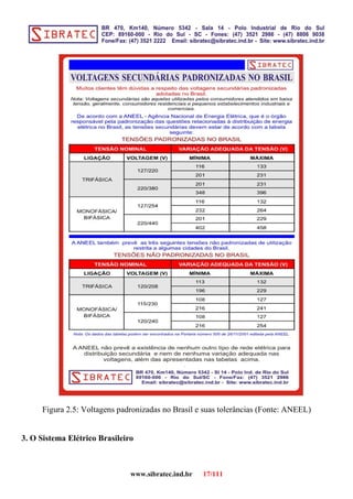 Figura 2.5: Voltagens padronizadas no Brasil e suas tolerâncias (Fonte: ANEEL)
3. O Sistema Elétrico Brasileiro
www.sibratec.ind.br 17/111
 