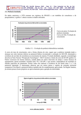 3.1. Potência instalada.
Os dados anteriores a 1970 constam nos registros do DNAEE e em trabalhos de consultores e de
pesquisadores; o gráfico 1 abaixo resume os dados utilizados.
Gráfico 3.1 – Evolução da potência hidroelétrica instalada.
A curva de taxa de crescimento, com a forma clássica de sino, sugere que a potência instalada tende a
alcançar um valor máximo inferior ao potencial hídrico inventariado e estimado, de 260 GW, denotando a
existência de um fator de resistência ao crescimento do sistema. O estudo detalhado, segundo a metodologia
descrita na Nota Técnica “Prospecção Tecnológica” - SECT mostrou o limite de cerca de 66 GW (gráfico 2).
Outros exercícios da mesma natureza, usando dados de outros intervalos de tempo e outras técnicas de
agrupamento, deram resultados variando entre 70 e 120 GW, o que mostra a dependência do resultado ao
método específico de tratamento. Porém, todos eles indicam a existência de um limite entre ¼ e ½ do
potencial registrado. É interessante observar que em outros países e regiões de extensão territorial
comparável à do Brasil o potencial hídrico também não foi completamente aproveitado. Na Região Sudeste,
já existem poucos locais propícios ao aproveitamento para a geração de eletricidade.
www.sibratec.ind.br 19/111
Curva em preto: Evolução da
potência instalada.
Curva em lilás: Evolução do
crescimento
 