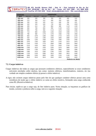 4W/cm2 5W/cm2 6W/cm2 7W/cm2 8W/cm2 9W/cm2 10W/cm2
250 mm 200 250 300 350 400 460 510
300 mm 270 340 410 480 550 620 690
350 mm 350 430 520 610 690 780 870
400 mm 420 520 630 730 840 940 1050
450 mm 490 610 740 860 980 1110 1230
500 mm 560 700 850 990 1130 1270 1410
550 mm 640 790 950 1110 1270 1430 1590
600 mm 710 890 1060 1240 1420 1590 1770
650 mm 780 980 1170 1370 1560 1760 1950
700 mm 850 1070 1280 1490 1710 1920 2130
750 mm 920 1160 1390 1620 1850 2080 2310
800 mm 1000 1250 1500 1740 1990 2240 2490
850 mm 1070 1340 1600 1870 2140 2410 2670
900 mm 1140 1430 1710 2000 2280 2570 2850
950 mm 1210 1520 1820 2120 2430 2730 3030
1000 mm 1290 1610 1930 2250 2570 2890 3220
1100 mm 1430 1790 2150 2500 2860 3220 3580
1200 mm 1580 1970 2360 2760 3150 3540 3940
1300 mm 1720 2150 2580 3010 3440 3870 4300
1400 mm 1860 2330 2800 3260 3730 4190 4660
1500 mm 2010 2510 3010 3520 4020 4520 5020
COMPRIME
NTO
DISSIPAÇÃO
Potência em Watts
7.2. Cargas indutivas
Cargas indutivas são todas as cargas que possuem condutores elétricos, especialmente se esses condutores
estiverem enrolados sobre núcleos, tais como: motores elétricos, transformadores, reatores, etc (na
verdade um simples condutor elétrico já possui o efeito indutivo).
A rigor, não existem cargas indutivas puras pelo fato de que qualquer condutor elétrico possui uma certa
resistência de modo que o efeito indutivo se soma ao efeito resistivo, formando uma carga conhecida
como RL (Resistiva-Indutiva).
Para iniciar, supõe-se que a carga seja, de fato indutiva pura. Nesta situação, se traçarmos os gráficos de
tensão, corrente e potência sobre a carga, tem-se a seguinte situação:
www.sibratec.ind.br 35/111
 