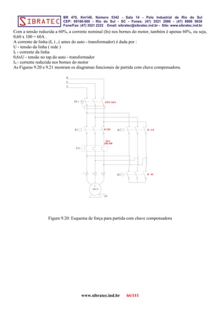Com a tensão reduzida a 60%, a corrente nominal (In) nos bornes do motor, também é apenas 60%, ou seja,
0,60 x 100 = 60A .
A corrente de linha (IL ) , ( antes do auto - transformador) é dada por :
U - tensão da linha ( rede )
IL - corrente da linha
0,6xU - tensão no tap do auto - transformador
IN - corrente reduzida nos bornes do motor
As Figuras 9.20 e 9.21 mostram os diagramas funcionais de partida com chave compensadora.
IC 401 32
100 CV
3 ~
K3
IC 115
AM3 160A
FT1
K1 K2
JDA
100-300
IC185
R
DJ 1
T
S
Figura 9.20: Esquema de força para partida com chave compensadora
www.sibratec.ind.br 66/111
 