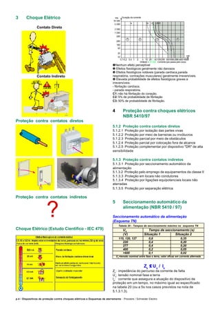 p.4 / Dispositivos de proteção contra choques elétricos e Esquemas de aterramento - Procobre / Schneider Electric
ŒNenhum efeito perceptível
• Efeitos fisiológicos geralmente não danosos
Ž Efeitos fisiológicos notáveis (parada cardíaca,parada
respiratória, contrações musculares) geralmente irreversíveis.
• Elevada probabilidade de efeitos fisiológicos graves e
irreversíveis:
- fibrilação cardíaca,
- parada respiratória.
C1: não há fibrilação do coração.
C2: 5% de probabilidade de fibrilação
C3: 50% de probabilidade de fibrilação.
4 Proteção contra choques elétricos
NBR 5410/97
5.1.2 Proteção contra contatos diretos
5.1.2.1 Proteção por isolação das partes vivas
5.1.2.2 Proteção por meio de barreiras ou invólucros
5.1.2.3 Proteção parcial por meio de obstáculos
5.1.2.4 Proteção parcial por colocação fora de alcance
5.1.2.5 Proteção complementar por dispositivo "DR" de alta
sensibilidade
5.1.3 Proteção contra contatos indiretos
5.1.3.1 Proteção por seccionamento automático da
alimentação
5.1.3.2 Proteção pelo emprego de equipamentos da classe II
5.1.3.3 Proteção em locais não condutores
5.1.3.4 Proteção por ligações equipotenciais locais não
aterradas
5.1.3.5 Proteção por separação elétrica
5 Seccionamento automático da
alimentação (NBR 5410 / 97)
Seccionamento automático da alimentação
(Esquema TN)
Tabela 20 - Tempos de seccionamento máximo no esquema TN
U0
Tempo de seccionamento (s)
(V) Situação 1 Situação 2
115, 120, 127 0,8 0,35
220 0,4 0,20
277 0,4 0,20
400 0,2 0,05
>600 0,1 0,02
Uo
=tensão nominal entre fase e terra, valor eficaz em corrente alternada
Zs
≤≤ Uo
/ Ia
Zs
: impedância do percurso da corrente de falta
Uo
: tensão nominal fase e terra
Ia
: corrente que assegura a atuação do dispositivo de
proteção em um tempo, no máximo igual ao especificado
na tabela 20 (ou a 5s nos casos previstos na nota de
5.1.3.1.3).
3 Choque Elétrico
Contato Direto
Contato Indireto
Proteção contra contatos diretos
Proteção contra contatos indiretos
Choque Elétrico (Estudo Científico - IEC 479)
?
Corrente que passa pelo corpo
Duração da corrente
 