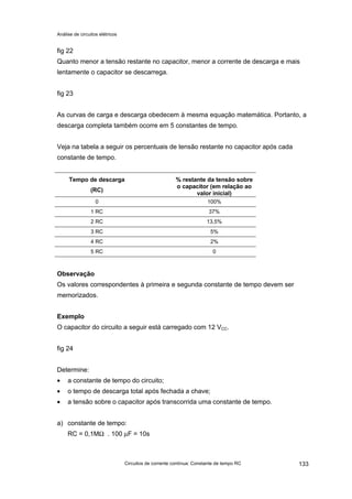 Análise de circuitos elétricos
Circuitos de corrente contínua: Constante de tempo RC 133
fig 22
Quanto menor a tensão restante no capacitor, menor a corrente de descarga e mais
lentamente o capacitor se descarrega.
fig 23
As curvas de carga e descarga obedecem à mesma equação matemática. Portanto, a
descarga completa também ocorre em 5 constantes de tempo.
Veja na tabela a seguir os percentuais de tensão restante no capacitor após cada
constante de tempo.
Tempo de descarga
(RC)
% restante da tensão sobre
o capacitor (em relação ao
valor inicial)
0 100%
1 RC 37%
2 RC 13,5%
3 RC 5%
4 RC 2%
5 RC 0
Observação
Os valores correspondentes à primeira e segunda constante de tempo devem ser
memorizados.
Exemplo
O capacitor do circuito a seguir está carregado com 12 VCC.
fig 24
Determine:
• a constante de tempo do circuito;
• o tempo de descarga total após fechada a chave;
• a tensão sobre o capacitor após transcorrida uma constante de tempo.
a) constante de tempo:
RC = 0,1MΩ . 100 µF = 10s
 