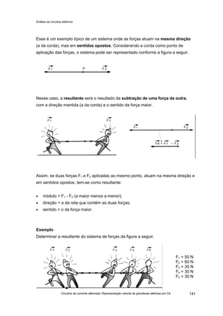Análise de circuitos elétricos
Circuitos de corrente alternada: Representação vetorial de grandezas elétricas em CA 141
Esse é um exemplo típico de um sistema onde as forças atuam na mesma direção
(a da corda), mas em sentidos opostos. Considerando a corda como ponto de
aplicação das forças, o sistema pode ser representado conforme a figura a seguir.
Nesse caso, a resultante será o resultado da subtração de uma força da outra,
com a direção mantida (a da corda) e o sentido da força maior.
Assim, se duas forças F1 e F2 aplicadas ao mesmo ponto, atuam na mesma direção e
em sentidos opostos, tem-se como resultante:
• módulo = F1 - F2 (a maior menos a menor);
• direção = a da reta que contém as duas forças;
• sentido = o da força maior.
Exemplo
Determinar a resultante do sistema de forças da figura a seguir.
F1 = 50 N
F2 = 60 N
F3 = 35 N
F4 = 30 N
F5 = 30 N
 