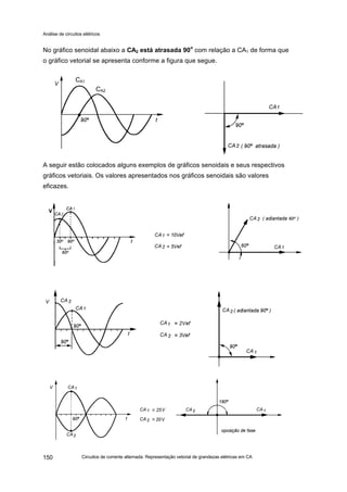 Análise de circuitos elétricos
Circuitos de corrente alternada: Representação vetorial de grandezas elétricas em CA150
No gráfico senoidal abaixo a CA2 está atrasada 90o
com relação a CA1 de forma que
o gráfico vetorial se apresenta conforme a figura que segue.
A seguir estão colocados alguns exemplos de gráficos senoidais e seus respectivos
gráficos vetoriais. Os valores apresentados nos gráficos senoidais são valores
eficazes.
CA1
CA2
 