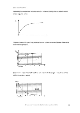 Análise de circuitos elétricos
Circuitos de corrente alternada: Circuitos resistivo, capacitivo e indutivo 159
Se fosse possível medir e anotar a tensão a cada microssegundo, o gráfico obtido
teria a seguinte curva:
Dividindo esse gráfico em intervalos de tempos iguais, pode-se observar claramente
como isso se processa.
Se o mesmo procedimento fosse feito com a corrente de carga, o resultado seria o
gráfico mostrado a seguir.
 