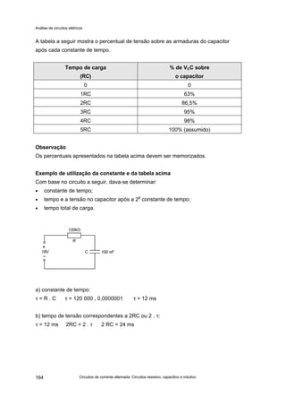 Análise de circuitos elétricos
Circuitos de corrente alternada: Circuitos resistivo, capacitivo e indutivo164
A tabela a seguir mostra o percentual de tensão sobre as armaduras do capacitor
após cada constante de tempo.
Tempo de carga
(RC)
% de VCC sobre
o capacitor
0 0
1RC 63%
2RC 86,5%
3RC 95%
4RC 98%
5RC 100% (assumido)
Observação
Os percentuais apresentados na tabela acima devem ser memorizados.
Exemplo de utilização da constante e da tabela acima
Com base no circuito a seguir, dava-se determinar:
• constante de tempo;
• tempo e a tensão no capacitor após a 2a
constante de tempo;
• tempo total de carga.
a) constante de tempo:
τ = R . C τ = 120 000 . 0,0000001 τ = 12 ms
b) tempo de tensão correspondentes a 2RC ou 2 . τ:
τ = 12 ms 2RC = 2 . τ 2 RC = 24 ms
 