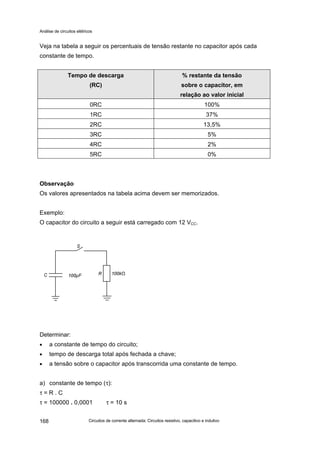 Análise de circuitos elétricos
Circuitos de corrente alternada: Circuitos resistivo, capacitivo e indutivo168
Veja na tabela a seguir os percentuais de tensão restante no capacitor após cada
constante de tempo.
Tempo de descarga
(RC)
% restante da tensão
sobre o capacitor, em
relação ao valor inicial
0RC 100%
1RC 37%
2RC 13,5%
3RC 5%
4RC 2%
5RC 0%
Observação
Os valores apresentados na tabela acima devem ser memorizados.
Exemplo:
O capacitor do circuito a seguir está carregado com 12 VCC.
Determinar:
• a constante de tempo do circuito;
• tempo de descarga total após fechada a chave;
• a tensão sobre o capacitor após transcorrida uma constante de tempo.
a) constante de tempo (τ):
τ = R . C
τ = 100000 . 0,0001 τ = 10 s
 