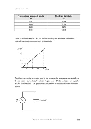 Análise de circuitos elétricos
Circuitos de corrente alternada: Circuitos ressonantes 233
Freqüência do gerador de sinais
Hz
Reatância do indutor
ΩΩ
500 3140
1000 6280
1500 9420
2000 12560
Transpondo esses valores para um gráfico, vemos que a reatância de um indutor
cresce linearmente com o aumento da freqüência.
Substituindo o indutor do circuito anterior por um capacitor observa-se que a reatância
decresce com o aumento da freqüência do gerador de CA. Da análise de um capacitor
de 0,02 µF conectado a um gerador de áudio, obtêm-se os dados contidos no quadro
abaixo.
 