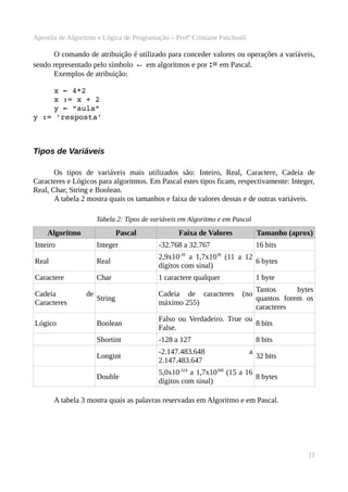 Apostila de Algoritmo e Lógica de Programação – Profª Cristiane Paschoali

O comando de atribuição é utilizado para conceder valores ou operações a variáveis,
sendo representado pelo símbolo ← em algoritmos e por := em Pascal.
Exemplos de atribuição:
x ← 4*2
x := x + 2
y ← “aula”
y := 'resposta'

Tipos de Variáveis
Os tipos de variáveis mais utilizados são: Inteiro, Real, Caractere, Cadeia de
Caracteres e Lógicos para algoritmos. Em Pascal estes tipos ficam, respectivamente: Integer,
Real, Char, String e Boolean.
A tabela 2 mostra quais os tamanhos e faixa de valores dessas e de outras variáveis.
Tabela 2: Tipos de variáveis em Algoritmo e em Pascal

Algoritmo

Pascal

Faixa de Valores

Tamanho (aprox)

Inteiro

Integer

-32.768 a 32.767

Real

Real

2,9x10-39 a 1,7x1038 (11 a 12
6 bytes
dígitos com sinal)

Caractere

Char

1 caractere qualquer

String

Cadeia de caracteres
máximo 255)

Boolean

Falso ou Verdadeiro. True ou
8 bits
False.

Shortint

-128 a 127

Longint

-2.147.483.648
2.147.483.647

Double

5,0x10-324 a 1,7x10308 (15 a 16
8 bytes
dígitos com sinal)

Cadeia
Caracteres
Lógico

de

16 bits

1 byte
(no

Tantos
bytes
quantos forem os
caracteres

8 bits
a

32 bits

A tabela 3 mostra quais as palavras reservadas em Algoritmo e em Pascal.

11

 