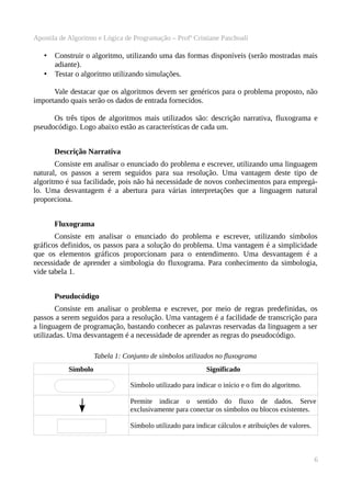 Apostila de Algoritmo e Lógica de Programação – Profª Cristiane Paschoali

•
•

Construir o algoritmo, utilizando uma das formas disponíveis (serão mostradas mais
adiante).
Testar o algoritmo utilizando simulações.

Vale destacar que os algoritmos devem ser genéricos para o problema proposto, não
importando quais serão os dados de entrada fornecidos.
Os três tipos de algoritmos mais utilizados são: descrição narrativa, fluxograma e
pseudocódigo. Logo abaixo estão as características de cada um.
Descrição Narrativa
Consiste em analisar o enunciado do problema e escrever, utilizando uma linguagem
natural, os passos a serem seguidos para sua resolução. Uma vantagem deste tipo de
algoritmo é sua facilidade, pois não há necessidade de novos conhecimentos para empregálo. Uma desvantagem é a abertura para várias interpretações que a linguagem natural
proporciona.
Fluxograma
Consiste em analisar o enunciado do problema e escrever, utilizando símbolos
gráficos definidos, os passos para a solução do problema. Uma vantagem é a simplicidade
que os elementos gráficos proporcionam para o entendimento. Uma desvantagem é a
necessidade de aprender a simbologia do fluxograma. Para conhecimento da simbologia,
vide tabela 1.
Pseudocódigo
Consiste em analisar o problema e escrever, por meio de regras predefinidas, os
passos a serem seguidos para a resolução. Uma vantagem é a facilidade de transcrição para
a linguagem de programação, bastando conhecer as palavras reservadas da linguagem a ser
utilizadas. Uma desvantagem é a necessidade de aprender as regras do pseudocódigo.
Tabela 1: Conjunto de símbolos utilizados no fluxograma
Símbolo

Significado
Símbolo utilizado para indicar o início e o fim do algoritmo.
Permite indicar o sentido do fluxo de dados. Serve
exclusivamente para conectar os símbolos ou blocos existentes.
Símbolo utilizado para indicar cálculos e atribuições de valores.

6

 