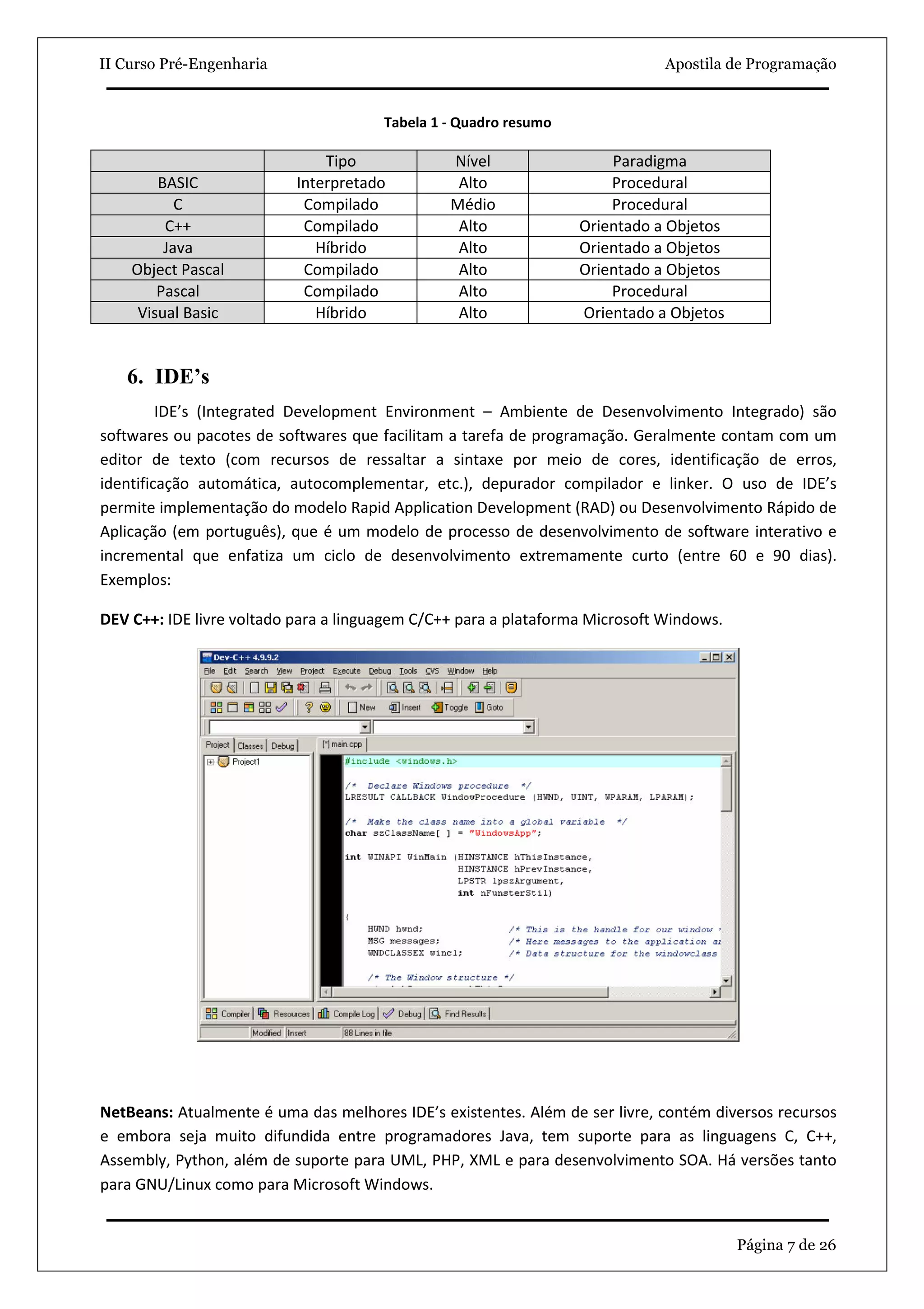 II Curso Pré-Engenharia                                                       Apostila de Programação


                                       Tabela 1 - Quadro resumo

                               Tipo             Nível                 Paradigma
        BASIC              Interpretado          Alto                 Procedural
           C                Compilado           Médio                 Procedural
         C++                Compilado            Alto             Orientado a Objetos
         Java                 Híbrido            Alto             Orientado a Objetos
    Object Pascal           Compilado            Alto             Orientado a Objetos
        Pascal              Compilado            Alto                 Procedural
     Visual Basic             Híbrido            Alto             Orientado a Objetos


   6. IDE’s
         IDE’s (Integrated Development Environment – Ambiente de Desenvolvimento Integrado) são
softwares ou pacotes de softwares que facilitam a tarefa de programação. Geralmente contam com um
editor de texto (com recursos de ressaltar a sintaxe por meio de cores, identificação de erros,
identificação automática, autocomplementar, etc.), depurador compilador e linker. O uso de IDE’s
permite implementação do modelo Rapid Application Development (RAD) ou Desenvolvimento Rápido de
Aplicação (em português), que é um modelo de processo de desenvolvimento de software interativo e
incremental que enfatiza um ciclo de desenvolvimento extremamente curto (entre 60 e 90 dias).
Exemplos:

DEV C++: IDE livre voltado para a linguagem C/C++ para a plataforma Microsoft Windows.




NetBeans: Atualmente é uma das melhores IDE’s existentes. Além de ser livre, contém diversos recursos
e embora seja muito difundida entre programadores Java, tem suporte para as linguagens C, C++,
Assembly, Python, além de suporte para UML, PHP, XML e para desenvolvimento SOA. Há versões tanto
para GNU/Linux como para Microsoft Windows.


                                                                                         Página 7 de 26
 