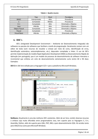 II Curso Pré-Engenharia                                                       Apostila de Programação


                                       Tabela 1 - Quadro resumo

                               Tipo             Nível                 Paradigma
        BASIC              Interpretado          Alto                 Procedural
           C                Compilado           Médio                 Procedural
         C++                Compilado            Alto             Orientado a Objetos
         Java                 Híbrido            Alto             Orientado a Objetos
    Object Pascal           Compilado            Alto             Orientado a Objetos
        Pascal              Compilado            Alto                 Procedural
     Visual Basic             Híbrido            Alto             Orientado a Objetos


   6. IDE’s
         IDE’s (Integrated Development Environment – Ambiente de Desenvolvimento Integrado) são
softwares ou pacotes de softwares que facilitam a tarefa de programação. Geralmente contam com um
editor de texto (com recursos de ressaltar a sintaxe por meio de cores, identificação de erros,
identificação automática, autocomplementar, etc.), depurador compilador e linker. O uso de IDE’s
permite implementação do modelo Rapid Application Development (RAD) ou Desenvolvimento Rápido de
Aplicação (em português), que é um modelo de processo de desenvolvimento de software interativo e
incremental que enfatiza um ciclo de desenvolvimento extremamente curto (entre 60 e 90 dias).
Exemplos:

DEV C++: IDE livre voltado para a linguagem C/C++ para a plataforma Microsoft Windows.




NetBeans: Atualmente é uma das melhores IDE’s existentes. Além de ser livre, contém diversos recursos
e embora seja muito difundida entre programadores Java, tem suporte para as linguagens C, C++,
Assembly, Python, além de suporte para UML, PHP, XML e para desenvolvimento SOA. Há versões tanto
para GNU/Linux como para Microsoft Windows.


                                                                                         Página 7 de 26
 