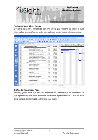 MsProject
                                                          Gestão de Projetos




Gráfico de Gantt (Modo Padrão)
O Gráfico de Gantt é constituído por uma tabela que relaciona as tarefas e suas
informações, e um gráfico que exibe a duração das tarefas e seus relacionamentos.




Gráfico de Diagrama de Rede
Este fluxograma exibe o projeto com as tarefas em caixas ou nós. As linhas entre os
nós representam elos entre as tarefas sucessoras e predecessoras. Cada nó exibe
cinco campos de informação pertinente a essa tarefa.




contato@isight.com.br                     21
www.isight.com.br                                         Direitos Reservados
 