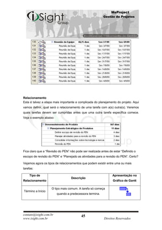 MsProject
                                                           Gestão de Projetos




Relacionamento
Esta é talvez a etapa mais importante e complicada do planejamento do projeto. Aqui
vamos definir, qual será o relacionamento de uma tarefa com a(s) outra(s). Veremos
quais tarefas devem ser cumpridas antes que uma outra tarefa específica comece.
Veja o exemplo abaixo:




Fica claro que a “Revisão do PEN” não pode ser realizada antes de estar “Definido o
escopo de revisão do PEN” e “Planejado as atividades para a revisão do PEN”. Certo?

Vejamos agora os tipos de relacionamentos que podem existir entre uma ou mais
tarefas:

    Tipo de                                                      Apresentação no
                                   Descrição
Relacionamento                                                    Gráfico de Gantt

                     O tipo mais comum. A tarefa só começa
Término a Início
                         quando a predecessora termina.




contato@isight.com.br                     45
www.isight.com.br                                          Direitos Reservados
 