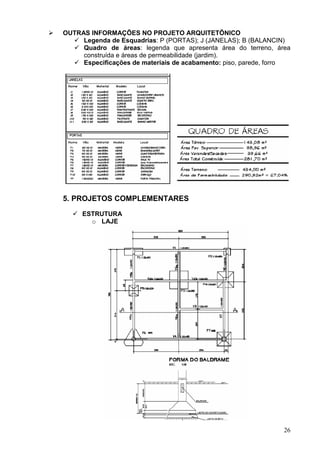 26
OUTRAS INFORMAÇÕES NO PROJETO ARQUITETÕNICO
Legenda de Esquadrias: P (PORTAS); J (JANELAS); B (BALANCIN)
Quadro de áreas: legenda que apresenta área do terreno, área
construída e áreas de permeabilidade (jardim).
Especificações de materiais de acabamento: piso, parede, forro
5. PROJETOS COMPLEMENTARES
ESTRUTURA
o LAJE
 