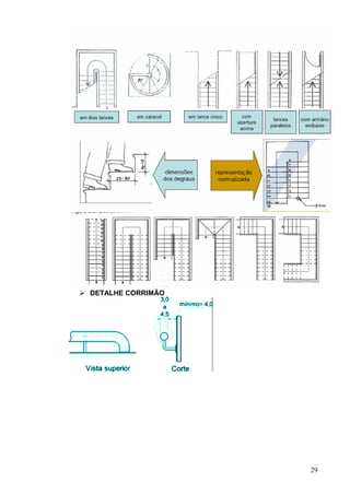 29
DETALHE CORRIMÃO
 