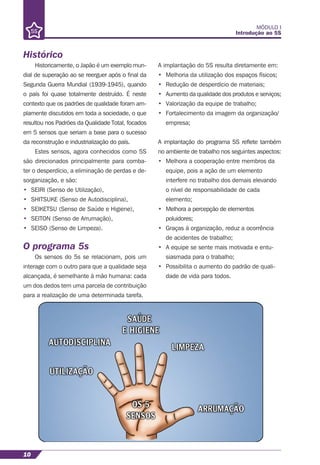 Histórico
Historicamente, o Japão é um exemplo mun-
dial de superação ao se reerguer após o ﬁnal da
Segunda Guerra Mundial (1939-1945), quando
o país foi quase totalmente destruído. É neste
contexto que os padrões de qualidade foram am-
plamente discutidos em toda a sociedade, o que
resultou nos Padrões da Qualidade Total, focados
em 5 sensos que seriam a base para o sucesso
da reconstrução e industrialização do país.
Estes sensos, agora conhecidos como 5S
são direcionados principalmente para comba-
ter o desperdício, a eliminação de perdas e de-
sorganização, e são:
• SEIRI (Senso de Utilização),
• SHITSUKE (Senso de Autodisciplina),
• SEIKETSU (Senso de Saúde e Higiene),
• SEITON (Senso de Arrumação),
• SEISO (Senso de Limpeza).
O programa 5s
Os sensos do 5s se relacionam, pois um
interage com o outro para que a qualidade seja
alcançada, é semelhante à mão humana: cada
um dos dedos tem uma parcela de contribuição
para a realização de uma determinada tarefa.
A implantação do 5S resulta diretamente em:
• Melhoria da utilização dos espaços físicos;
• Redução de desperdício de materiais;
• Aumento da qualidade dos produtos e serviços;
• Valorização da equipe de trabalho;
• Fortalecimento da imagem da organização/
empresa;
A implantação do programa 5S reﬂete também
no ambiente de trabalho nos seguintes aspectos:
• Melhora a cooperação entre membros da
equipe, pois a ação de um elemento
interfere no trabalho dos demais elevando
o nível de responsabilidade de cada
elemento;
• Melhora a percepção de elementos
poluidores;
• Graças à organização, reduz a ocorrência
de acidentes de trabalho;
• A equipe se sente mais motivada e entu-
siasmada para o trabalho;
• Possibilita o aumento do padrão de quali-
dade de vida para todos.
MÓDULO I
Introdução ao 5S
10
 