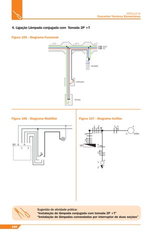 100
MÓDULO III
Conceitos Técnicos Elementares
4. Ligação Lâmpada conjugada com Tomada 2P +T
Figura 105 - Diagrama Funcional
Figura 106 - Diagrama Multiﬁlar Figura 107 - Diagrama Uniﬁlar
Sugestão de atividade prática:
“Instalação de lâmpada conjugada com tomada 2P +T”
“Instalação de lâmpadas comandadas por interruptor de duas seções”
Tomada
Interruptor
Lâmpada
Proteção
Neutro
Fase
T
Interruptor
LâL
QD N N
1 2
1
1
1
a
a
1
-1- 100w
a a2
2
2
QD
1
2
 