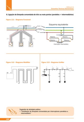 102
MÓDULO III
Conceitos Técnicos Elementares
6. Ligação de lâmpada comandada de três ou mais pontos (paralelos + intermediários)
Figura 111 - Diagrama Funcional
Figura 112 - Diagrama Multiﬁlar Figura 113 - Diagrama Uniﬁlar
Sugestão de atividade prática:
• “Instalação de lâmpada comandada por interruptores paralelos e
intermediário”
Neutro
Fase
u
Fase
NeuNeu
Fase
Esquema equivalente
Retorno Retorno
RetornoRetorno
Interruptor intermediário
Condutor
de Proteção
QD N
a
a
aaa
a
100w-1-
1111
1 2 1 342
3
4
3
4
1
2
1
2
1
1
1
 