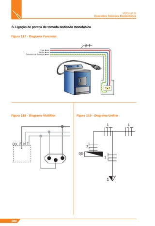 104
MÓDULO III
Conceitos Técnicos Elementares
8. Ligação de pontos de tomada dedicada monofásica
Figura 117 - Diagrama Funcional
Figura 118 - Diagrama Multiﬁlar Figura 119 - Diagrama Uniﬁlar
Neutro
Fase
Condutor de Proteção
QD F N
1
T
1
QD
1
1 1
1
 