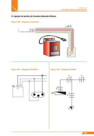 105
MÓDULO III
Conceitos Técnicos Elementares
9. Ligação de pontos de tomada dedicada bifásica
Figura 120 - Diagrama Funcional
Figura 121 - Diagrama Multiﬁlar Figura 122 - Diagrama Uniﬁlar
Fase
Condutor de ProteçãoP
F
F Fase
QD F F
1
T
1
QD
1
1 1
1
 