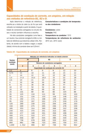 118
MÓDULO III
Conceitos Técnicos Elementares
Capacidades de condução de corrente, em ampères, em relação
aos métodos de referência B1, B2 e D.
Após determinar o método de referência,
escolhe-se a bitola do cabo ou do ﬁo que será
utilizado na instalação a partir da tabela. A quan-
tidade de condutores carregados no circuito (fa-
ses e neutro) também inﬂuencia a escolha.
Há dois condutores carregados (uma fase e
um neutro). Sua corrente corrigida Ib é 8A e o mé-
todo de referência que devemos utilizar é B1. Por-
tanto, de acordo com a tabela a seguir, a seção
(bitola) mínima do condutor deve ser 0,5mm².
Características e condições de temperatu-
ra dos condutores
Condutores: cobre
Isolação: PVC
Temperatura no condutor: 70°C
Temperaturas de referência do ambiente:
30°C (ar), 20°C (solo)
Tabela 20 - Capacidades de condução de corrente, em ampères
Métodos de referência indicados na tabela anterior
Número de condutores carregados
Capacidade de condução de corrente (A)
Seções
nominais
(mm2)
B1
2 2 23 3 3
B2 D
0,5
0,75
1
1,5
2,5
4
6
10
16
25
35
50
70
95
120
150
185
240
300
400
500
630
800
1.000
9
11
14
17,5
24
32
41
57
76
101
125
151
192
232
269
309
353
415
477
571
656
758
881
1. 012
8
10
12
15,5
21
28
36
50
68
89
110
134
171
207
239
275
314
370
426
510
587
678
788
906
9
11
13
16,5
23
30
38
52
69
90
111
133
168
201
232
265
300
351
401
477
545
626
723
827
8
10
12
15
20
27
34
46
62
80
99
118
149
179
206
236
268
313
358
425
486
559
645
738
10
12
15
18
24
31
39
52
67
86
103
122
151
179
203
230
258
297
336
394
445
506
577
652
12
15
18
22
29
38
47
63
81
104
125
148
183
216
246
278
312
361
408
478
540
614
700
792
 