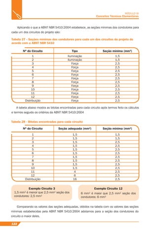 122
MÓDULO III
Conceitos Técnicos Elementares
Aplicando o que a ABNT NBR 5410:2004 estabelece, as seções mínimas dos condutores para
cada um dos circuitos do projeto são:
Tabela 27 - Seções mínimas dos condutores para cada um dos circuitos do projeto de
acordo com a ABNT NBR 5410
A tabela abaixo mostra as bitolas encontradas para cada circuito após termos feito os cálculos
e termos seguido os critérios da ABNT NBR 5410:2004
Tabela 28 - Bitolas encontradas para cada circuito
Nº do Circuito
Nº do Circuito
Seção mínima (mm²)
Seção mínima (mm²)
Tipo
Seção adequada (mm²)
1
2
3
4
5
6
7
8
9
10
11
12
Distribuição
1
2
3
4
5
6
7
8
9
10
11
12
Distribuição
Iluminação
Iluminação
Força
Força
Força
Força
Força
Força
Força
Força
Força
Força
Força
1,5
1,5
1,5
1,5
1,5
1,5
1,5
1,5
1,5
1,5
4
6
16
1,5
1,5
2,5
2,5
2,5
2,5
2,5
2,5
2,5
2,5
2,5
2,5
2,5
1,5
1,5
2,5
2,5
2,5
2,5
2,5
2,5
2,5
2,5
2,5
2,5
2,5
Exemplo Circuito 3
1,5 mm² é menor que 2,5 mm² seção dos
condutores: 2,5 mm²
Exemplo Circuito 12
6 mm² é maior que 2,5 mm² seção dos
condutores: 6 mm²
Comparando os valores das seções adequadas, obtidos na tabela com os valores das seções
mínimas estabelecidas pela ABNT NBR 5410:2004 adotamos para a seção dos condutores do
circuito o maior deles.
 