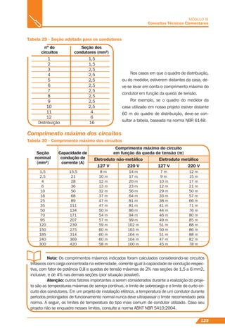 123
MÓDULO III
Conceitos Técnicos Elementares
Tabela 29 - Seção adotada para os condutores
Seção dos
condutores (mm²)
Nos casos em que o quadro de distribuição,
ou do medidor, estiverem distantes da casa, de-
ve-se levar em conta o comprimento máximo do
condutor em função da queda de tensão.
Por exemplo, se o quadro do medidor da
casa utilizado em nosso projeto estiver distante
60 m do quadro de distribuição, deve-se con-
sultar a tabela, baseada na norma NBR 6148:
1
2
3
4
5
6
7
8
9
10
11
12
Distribuição
1,5
1,5
2,5
2,5
2,5
2,5
2,5
2,5
2,5
2,5
4
6
16
nº do
circuitos
Comprimento máximo dos circuitos
Tabela 30 - Comprimento máximo dos circuitos
Seção
nominal
(mm²)
Capacidade de
condução de
corrente (A)
Comprimento máximo do circuito
em função da queda de tensão (m)
Eletroduto não-metálico
127 V 127 V220 V 220 V
Eletroduto metálico
1,5
2,5
4
6
10
16
25
35
50
70
95
120
150
185
240
300
15,5
21
28
36
50
68
89
111
134
171
207
239
275
314
369
420
8 m
10 m
12 m
13 m
32 m
37 m
47 m
47 m
50 m
54 m
57 m
59 m
60 m
60 m
60 m
58 m
14 m
17 m
20 m
23 m
56 m
64 m
81 m
81 m
86 m
94 m
99 m
102 m
103 m
104 m
104 m
100 m
7 m
9 m
10 m
12 m
29 m
33 m
38 m
41 m
44 m
46 m
49 m
51 m
50 m
51 m
47 m
45 m
12 m
15 m
17 m
21 m
50 m
57 m
66 m
71 m
76 m
80 m
85 m
88 m
86 m
88 m
82 m
78 m
Nota: Os comprimentos máximos indicados foram calculados considerando-se circuitos
trifásicos com carga concentrada na extremidade, corrente igual à capacidade de condução respec-
tiva, com fator de potência 0,8 e quedas de tensão máximas de 2% nas seções de 1,5 a 6 mm2,
inclusive, e de 4% nas demais seções (pior situação possível).
Atenção: outros fatores importantes a serem considerados durante a realização do proje-
to são as temperaturas máximas de serviço contínuo, o limite de sobrecarga e o limite de curto-cir-
cuito dos condutores. Em um projeto de instalação elétrica, a temperatura de um condutor durante
períodos prolongados de funcionamento normal nunca deve ultrapassar o limite recomendado pela
norma. A seguir, os limites de temperatura do tipo mais comum de condutor utilizado. Caso seu
projeto não se enquadre nesses limites, consulte a norma ABNT NBR 5410:2004.
 